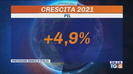 Per la Banca d'Italia economia +5% nel 2021 thumbnail