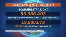 Calo contagi rallenta, necessario vaccinarsi thumbnail