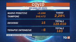 Contagi in aumento, più dosi ad agosto thumbnail