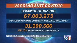 Un milione di dosi, contagi in aumento thumbnail