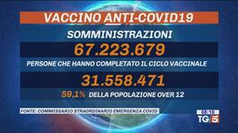 Aumentano i contagi, record di green pass thumbnail