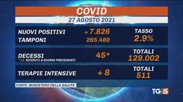 Lunedì Sicilia gialla "vaccini e prudenza" thumbnail