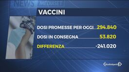 Vaccino, ancora ritardi e polemiche thumbnail