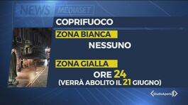 Coprifuoco addio grazie ai vaccini thumbnail