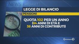 Così cambiano bonus e pensioni thumbnail