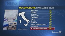Più malati gravi, verso zone gialle thumbnail