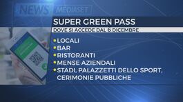 Superpass, stretta sui controlli thumbnail