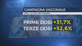 E' corsa al vaccino, ma non basta thumbnail