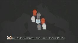 Virus, la casta dei vaccini: i furbetti che saltano la fila thumbnail