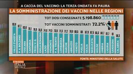 Vaccini, Regioni a velocità diverse thumbnail