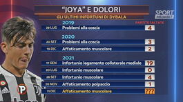 Tacchinardi: "A Dybala non rinnoverei il contratto" thumbnail