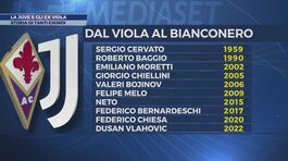 La Juve e gli ex viola thumbnail