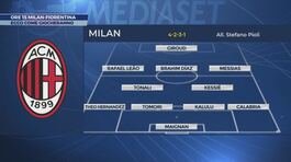 Ore 15 Milan-Fiorentina thumbnail