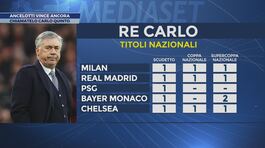 Ancelotti, chiamatelo Carlo Quinto thumbnail