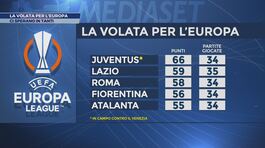 La volata per l'Europa thumbnail