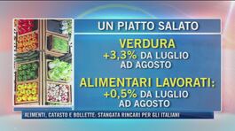 Alimenti, catasto e bollette: stangata rincari per gli italiani thumbnail