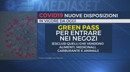 Scatta il green pass per i negozi thumbnail