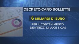 Bollette e bonus, ecco i decreti thumbnail