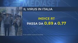 Covid, verso nuove riaperture thumbnail