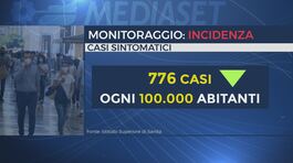 Contagi in calo, multe ai no vax thumbnail