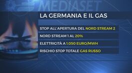 Allarme gas, l'Europa si muove thumbnail