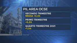 Crescita, l'Italia batte la Ue thumbnail