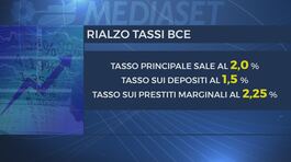 La Bce alza ancora i tassi thumbnail