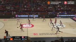 Eurolega, Milano-Efes 48-64 thumbnail