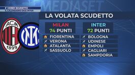 È derby scudetto: il calendario dice Inter thumbnail