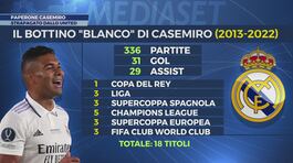 Paperone Casemiro, strapagato dallo United thumbnail