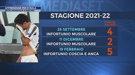 Roma, apprensione per Dybala thumbnail