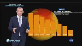 Lo studio Enea: il surriscaldamento globale è un'emergenza reale thumbnail
