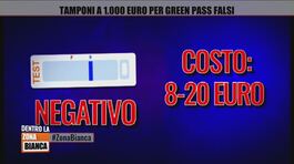 Tamponi a 1.000 euro per Green Pass falsi thumbnail