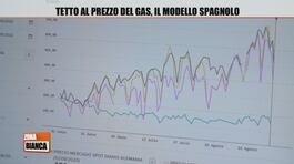 Tetto al prezzo del gas: il modello spagnolo thumbnail