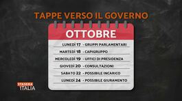 Agenda di Governo, calendario italiano thumbnail