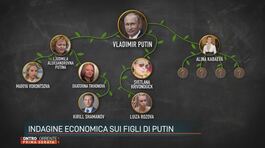 Indagine economica sui figli di Putin thumbnail