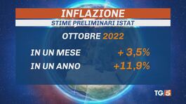 L'inflazione all'11,9%, volano rate dei mutui thumbnail