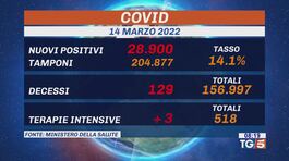Contagi in crescita in Italia e nel mondo thumbnail