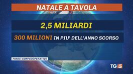 Sulle tavole di Natale trionfa made in Italy thumbnail