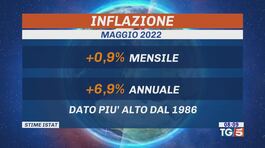 Crisi energetica, inflazione record thumbnail
