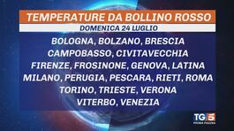 Caldo super e afa, è fuga dalle città thumbnail