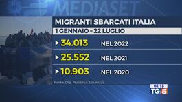 Decine di sbarchi, vittime tra i migranti thumbnail