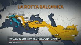 Rotta balcanica, ecco quanto pagano i migranti thumbnail