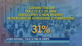 Lavoro giovanile, Italia ultima in Europa thumbnail