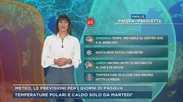 Meteo, le previsioni per i giorni di Pasqua thumbnail