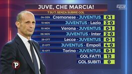 Zazzaroni: "La classifica della Juve quasi un miracolo" thumbnail