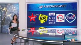 RadioMediaset si conferma primo gruppo radio nazionale thumbnail