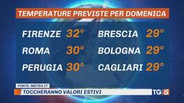 Sole e gran caldo, estate in ottobre thumbnail