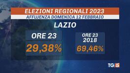 Lombardia e Lazio, si vota fino alle 15 thumbnail