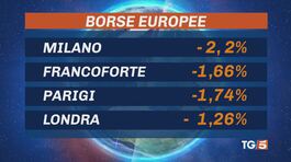 Efetto banche, mercati scossi thumbnail